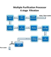 Eco Crystal RO Champion – A-J (RO Water Filter) Wall Mounted9%off - 40.6 × 26.7 × 45.7 Centimeters, White