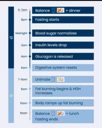 UNICITY BALANCE - BOX, YELLOW BLACK