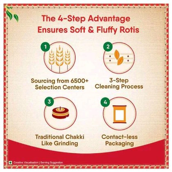 Aashirvaad Sudh Chakkii Atta