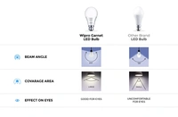 Wipro LED Bulb 9W
