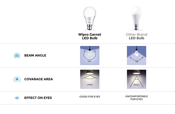 Wipro LED Bulb 9W