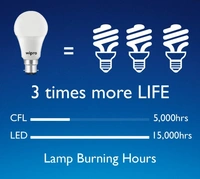 WIPRO LED BULB 5W