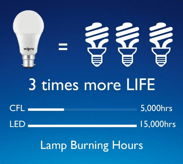 WIPRO LED BULB 5W