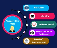 GST REGISTRATION & CERTIFICATE - https://forms.gle/PoDYzpTMhsk22AvAA, email to eprecust@gmail.com