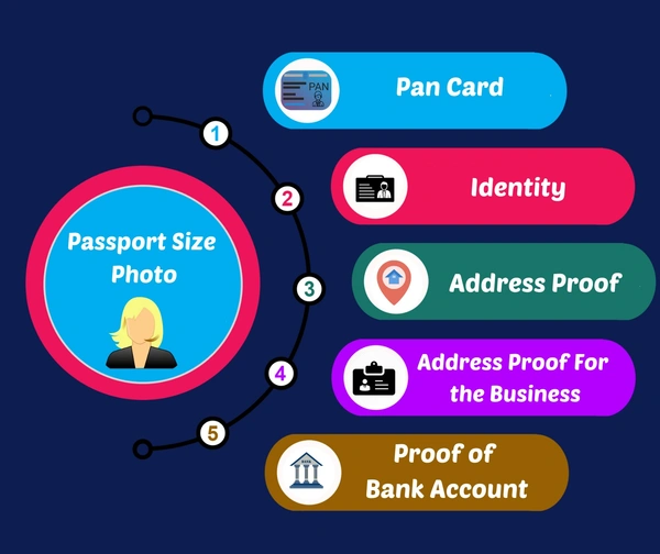 GST REGISTRATION & CERTIFICATE - https://forms.gle/PoDYzpTMhsk22AvAA, email to eprecust@gmail.com