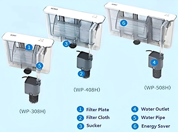 Hang-On Back(HOB) Filters For Aquariums|Aquarium External Filter Systems|Slim Filter - 308H-F.Max:580Litre/H