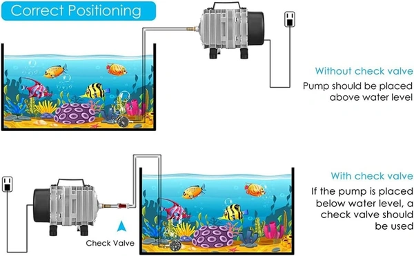 ACO-001 18W Electromagnetic Air Pump - High-Volume Oxygen Compressor & Aerator for Aquariums, Fish Farms, and Hydroponics - ACO 001, 18 Watt