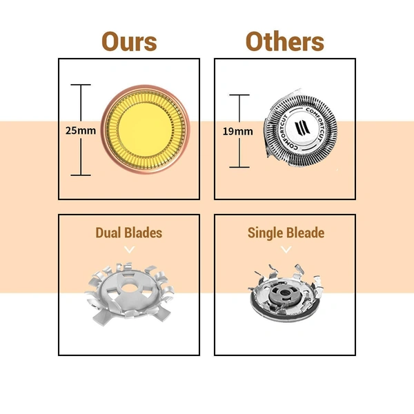 Portable eyebrow trimmer for women, epilator for women, facial hair remover for women,Face, Lips, Nose Hair Removal Electric Trimmer with Light (Rainbow)