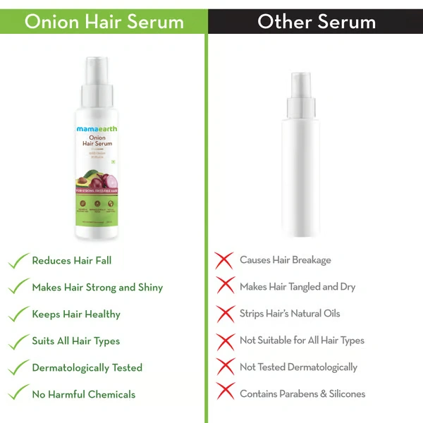 Mama Earth Onion Hair Serum with Onion and Biotin for Strong, Frizz-Free Hair - 100 ml Reduces Frizz & Tangles | Minimizes Hair Breakage